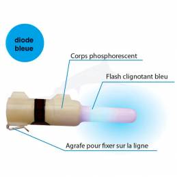 Flashmer Flash Led explainations