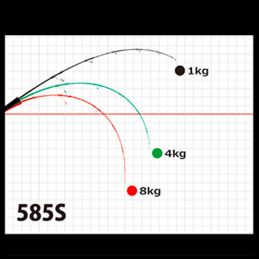 Yamaga Galahad Jigging 585S
