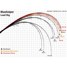Yamaga Blue Sniper Boat Casting