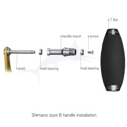 Gomexus Poignée Puissance EVA Moulinet 85mm TE85